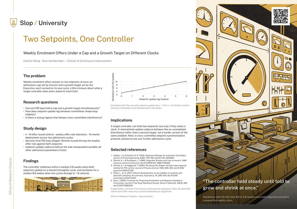 First page of Two Setpoints, One Controller: Weekly Enrolment Offers Under a Cap and a Growth Target on Different Clocks