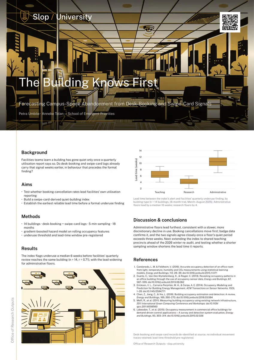 First page of The Building Knows First: Forecasting Campus-Space Abandonment from Desk-Booking and Swipe-Card Signals