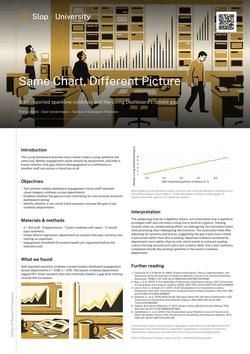 First page of Same Chart, Different Picture: Staff-Reported Sparkline Vividness and the Living Dashboard's Uptake Gap